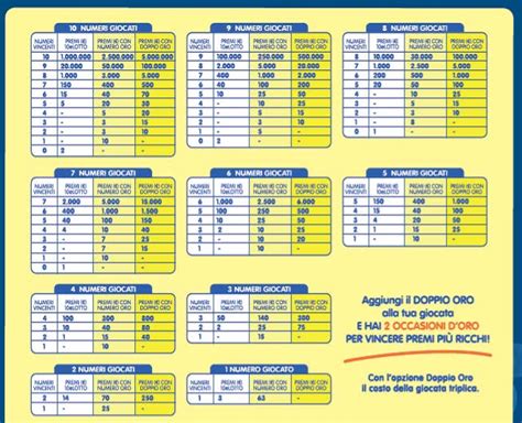 10 e lotto quanto si vince